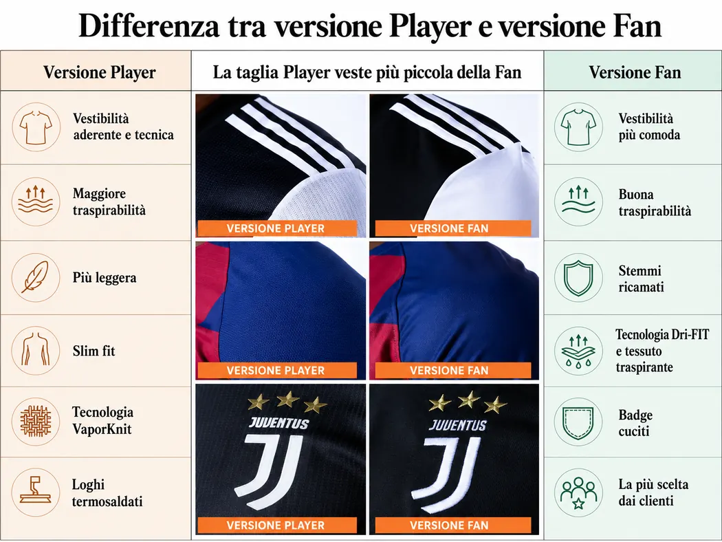 Differenza tra versione Tifoso e versione Giocatore